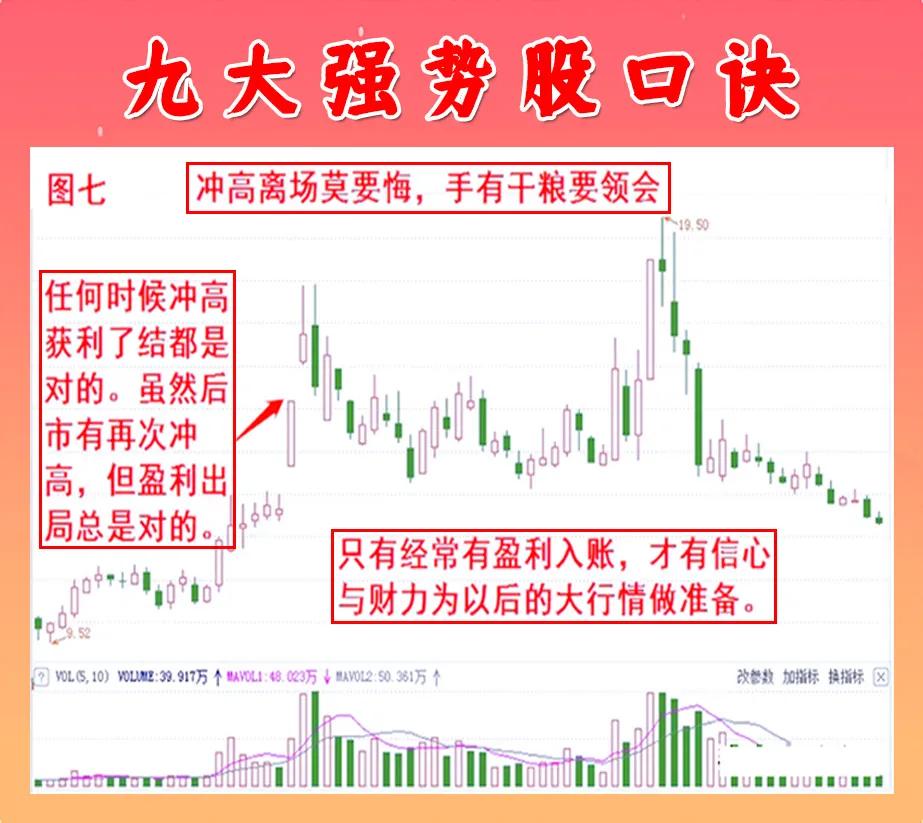 怎样买到强势股,如何买到强势股就靠这三招