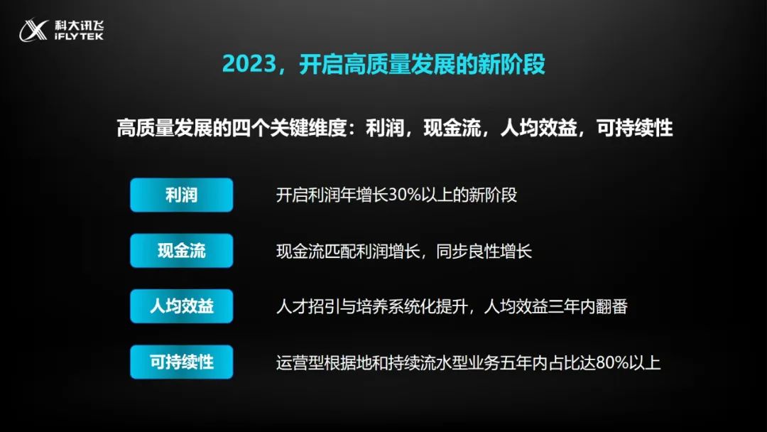刘庆峰未来10年趋势,讯飞刘庆峰最新消息