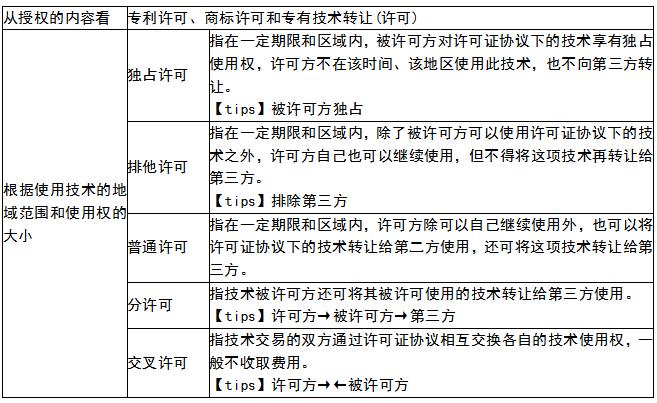 中经工商矩阵图,中经工商管理战略