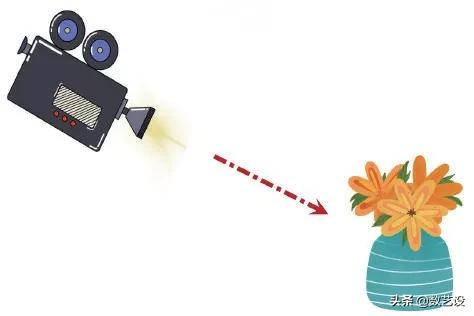 镜头语言拍摄技巧,拍摄短视频镜头技巧是什么