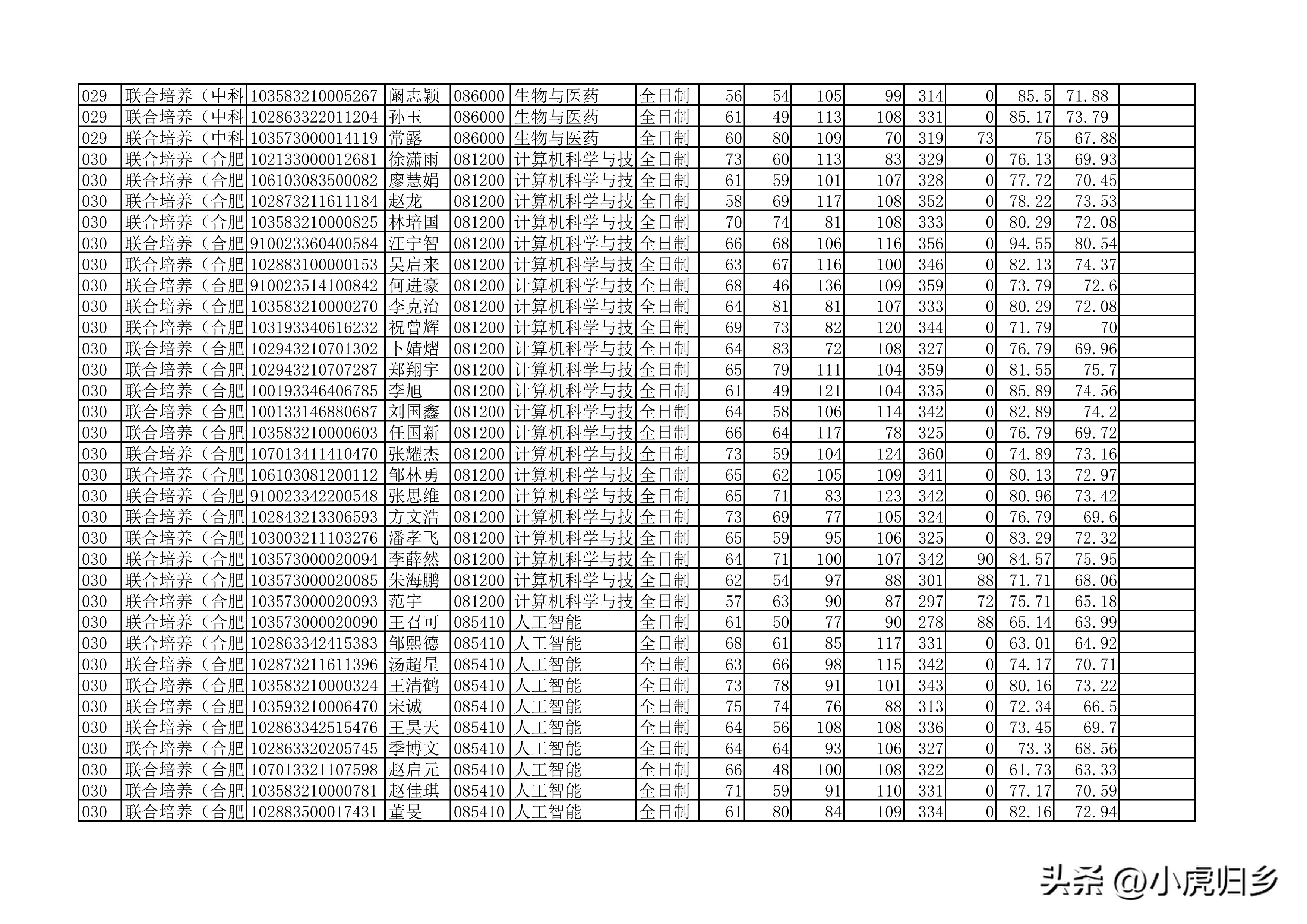 安徽大学2023年硕士研究生拟录取名单（全）