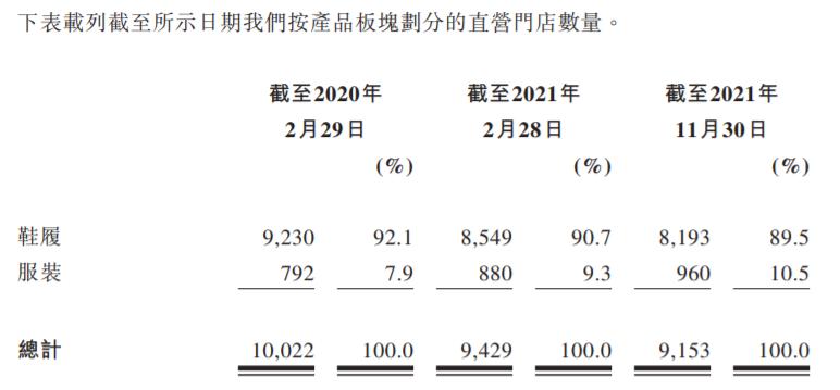 百丽鞋子退市了为什么,百丽退市老牌企业怎么办