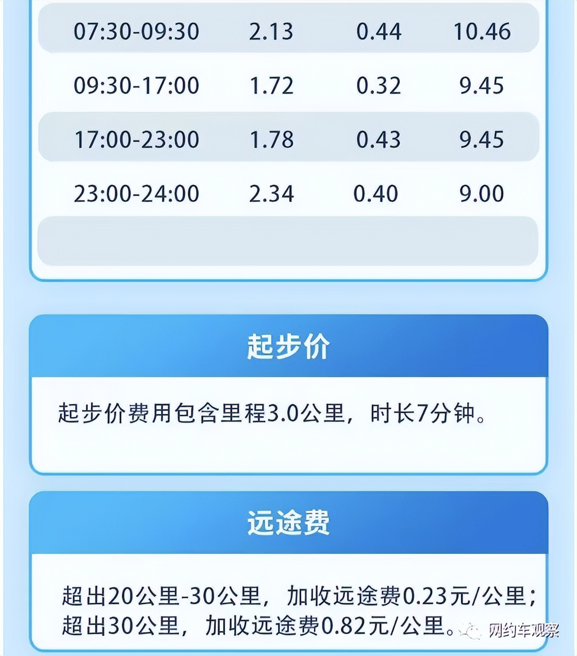 网约车行业问世的时候暴利吗 (网约车行业越来越难干了吗)