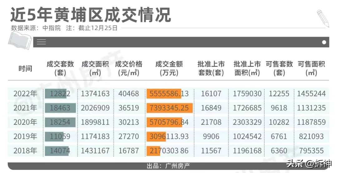 高啊，广州这一计，扼杀天量供应