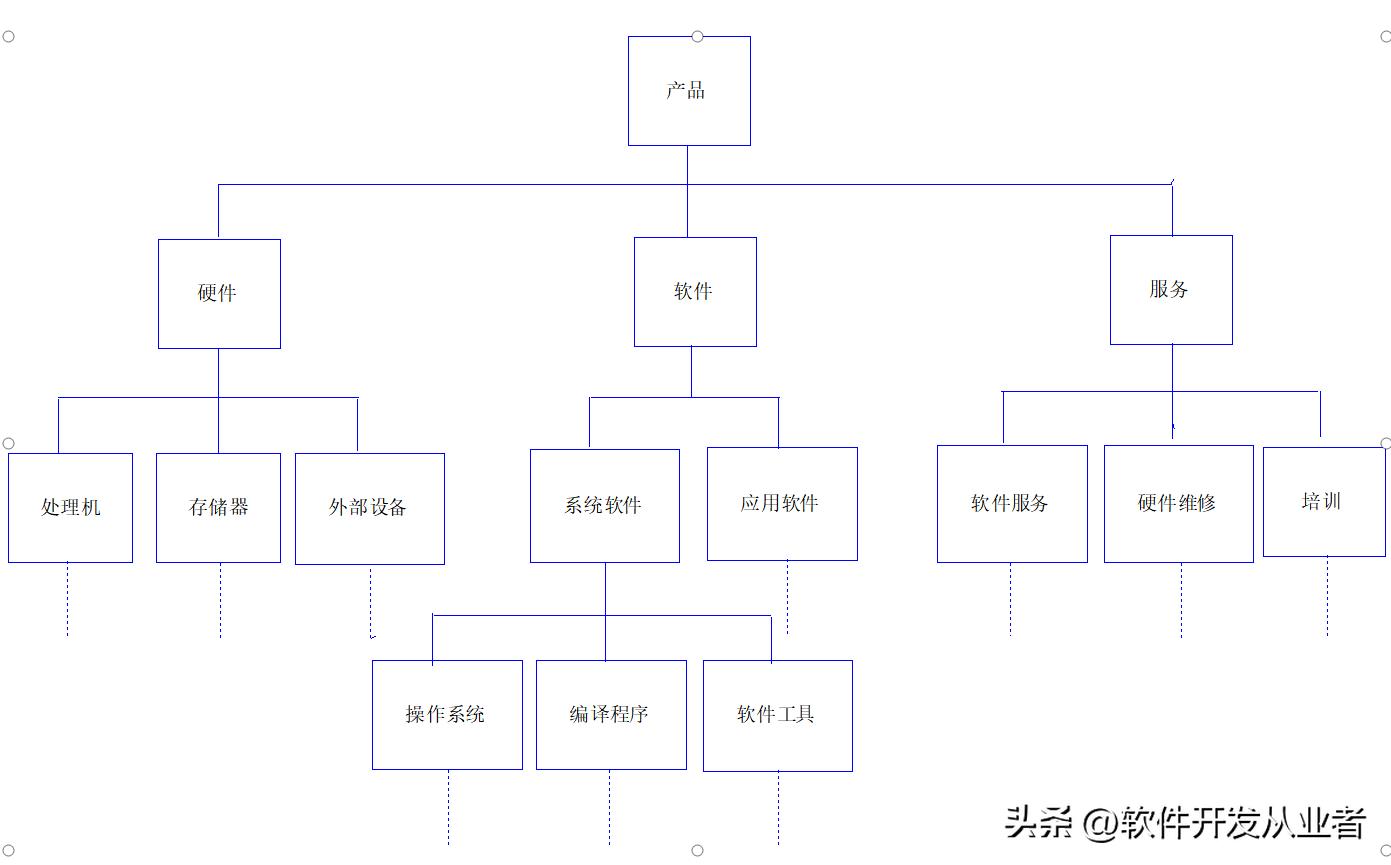 需求规格说明书国家标准范例免费,航班预订系统需求规格说明书