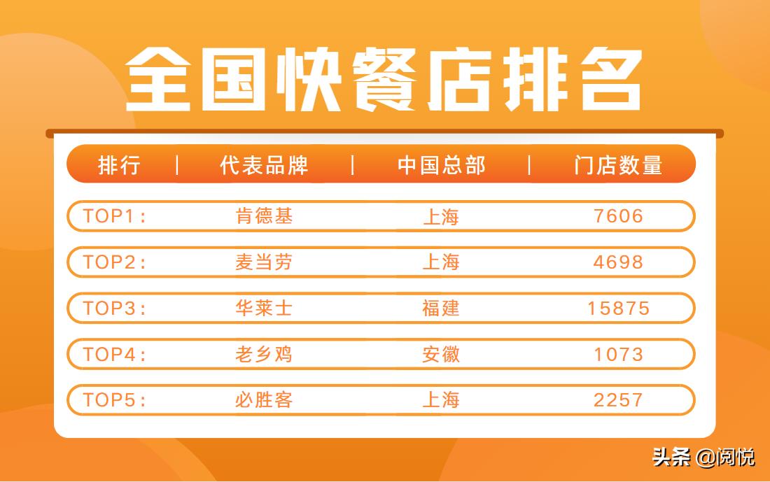 中式快餐品牌老乡鸡加盟费多少,安徽老乡鸡中式快餐小碗菜