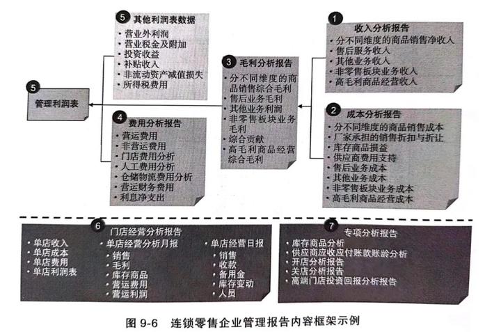 财务报表编制与分析案例分析,企业财务案例分析总结报告