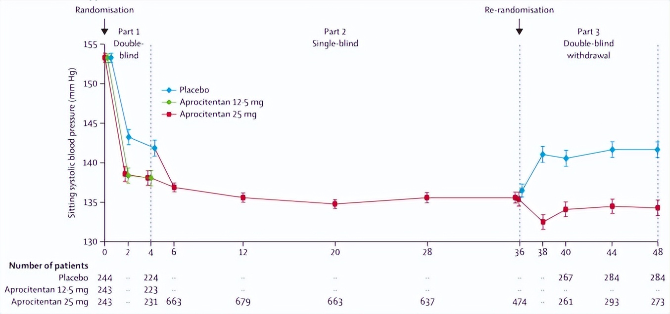 强效高血压特效药,高血压治疗器