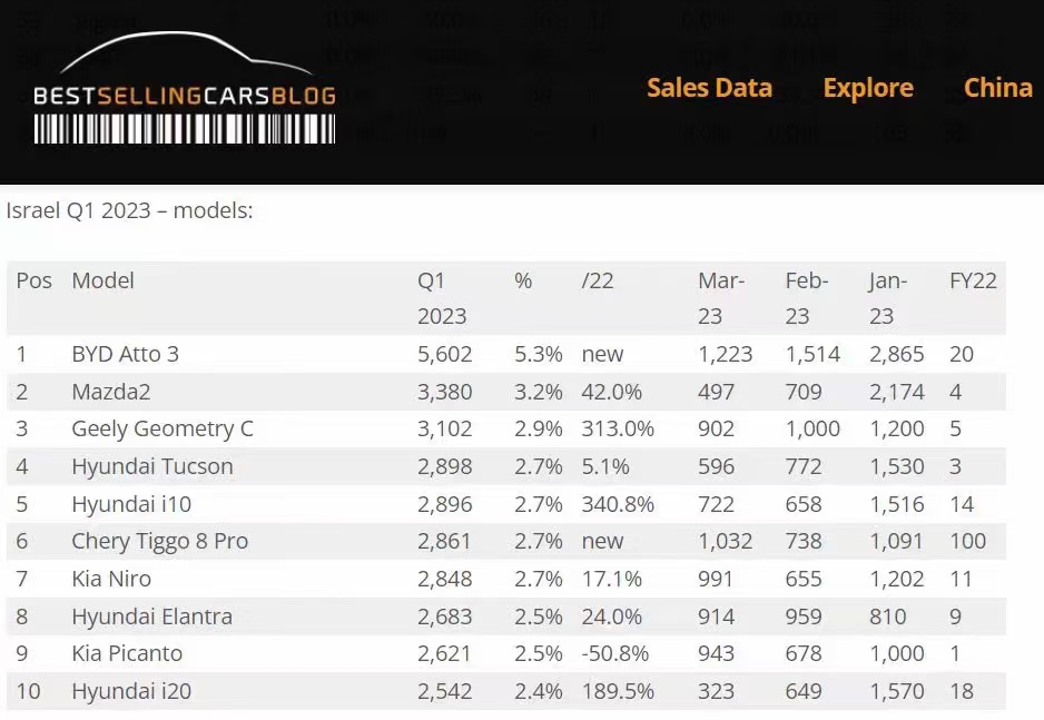 比亚迪国产汽车的崛起之路,国产品牌比亚迪汽车到底怎么样