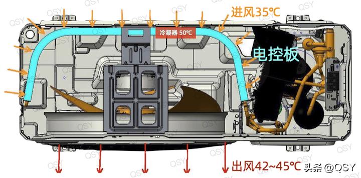 格力不支持高温制冷,格力空调制热核心技术