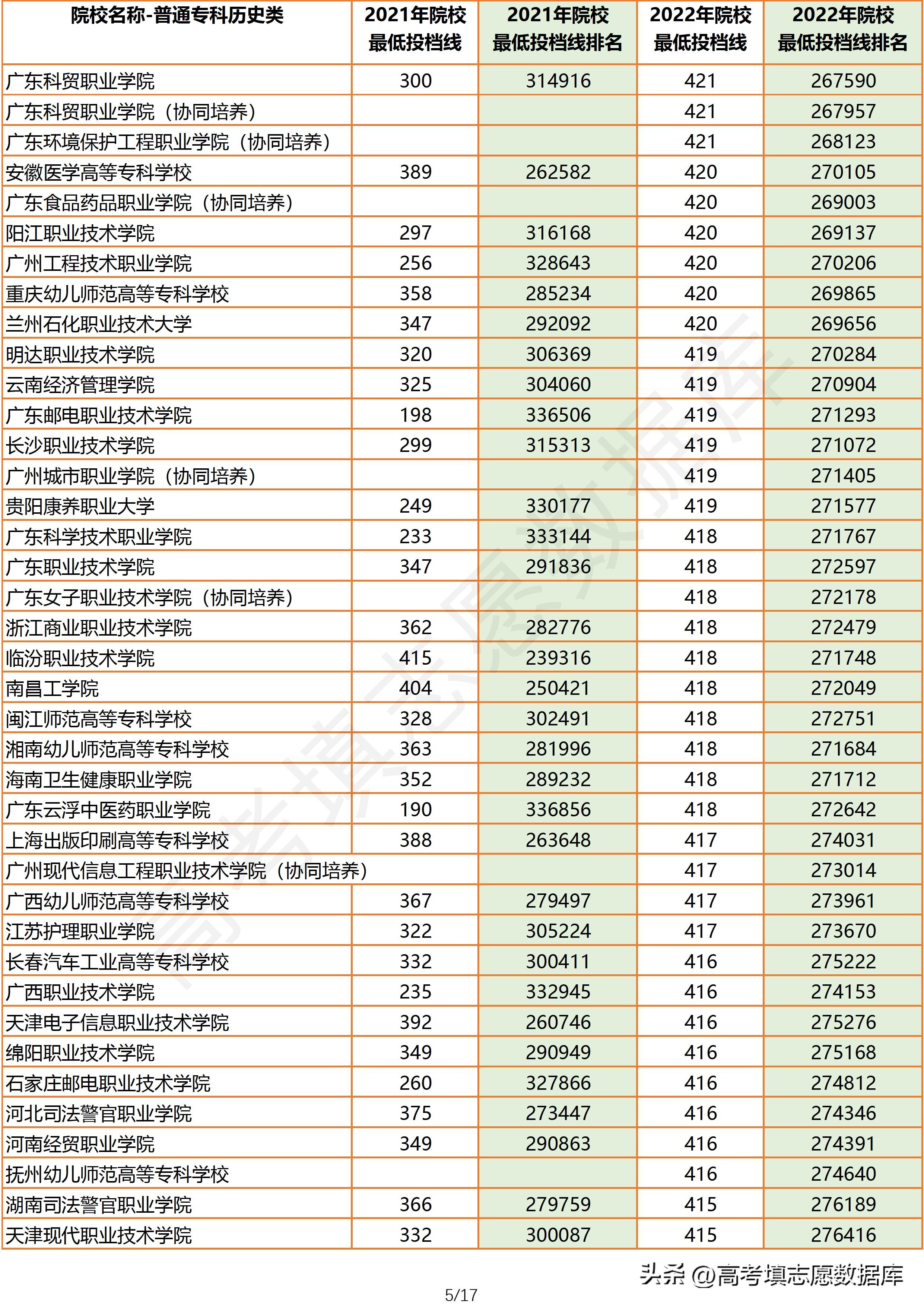 2021年广东高考物理投档线,2023广东物理类投档线