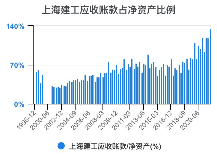 上海建工集团财务指标,上海建工股票财务分析