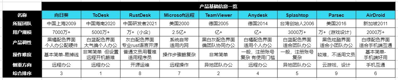 远控软件,什么远控软件好用