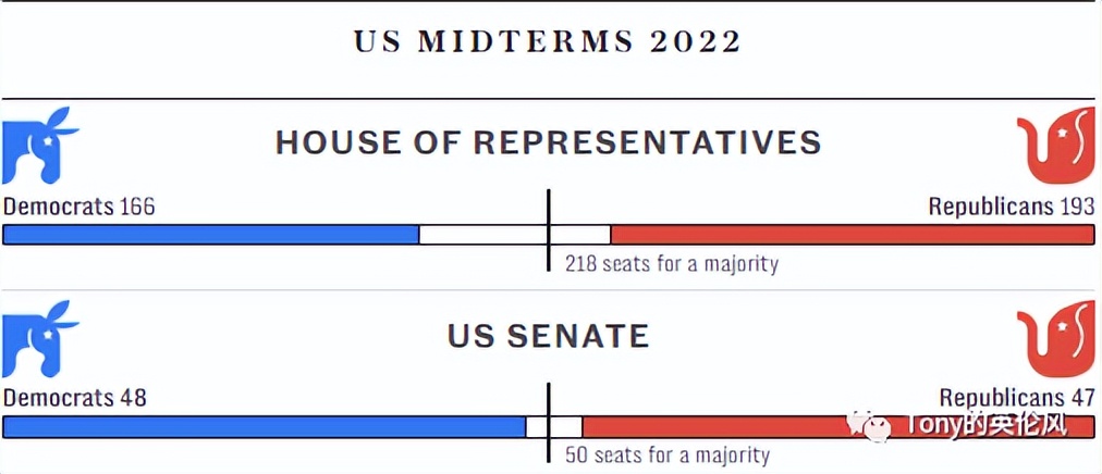 伦敦地铁*工罢**继续；美国中期选举局势逆转；圣诞收藏玩具爆火