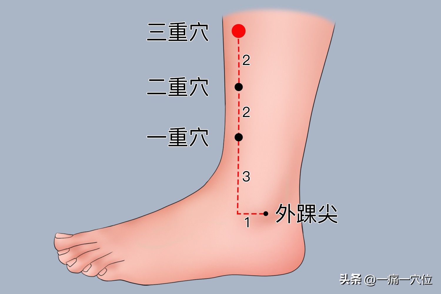 哺乳期乳房胀痛疏通手法,哺乳期乳房胀痛最快解决方法