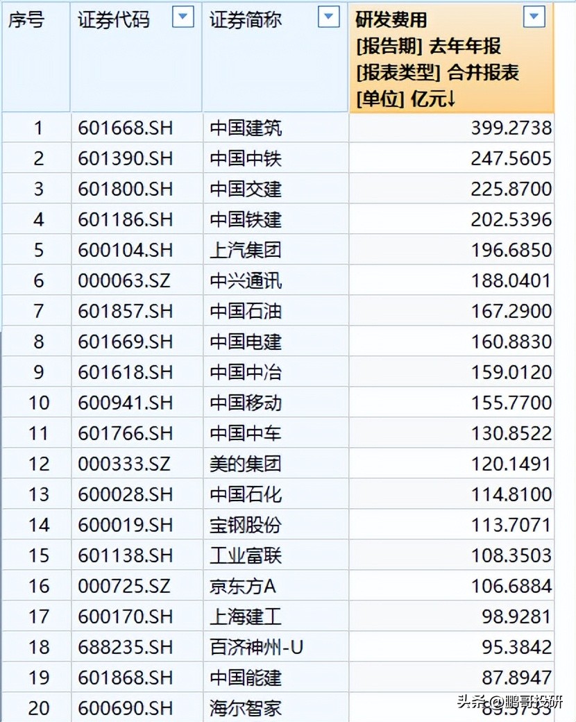 投资股票第一步,投资股票的正确方法
