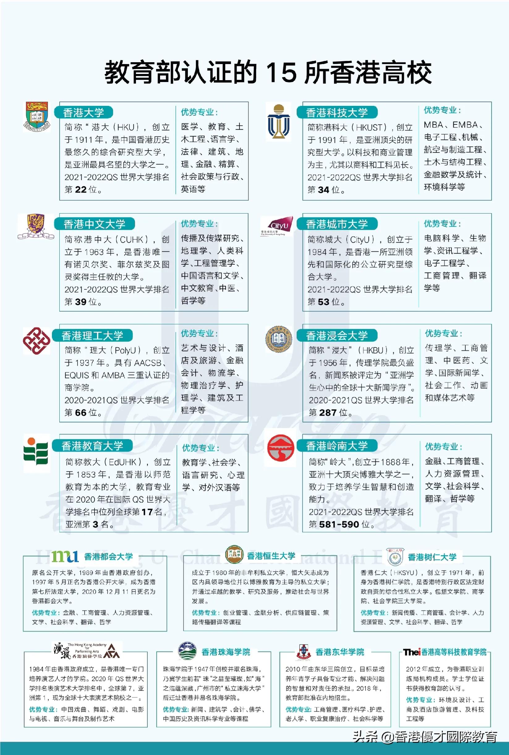 留学要追求性价比吗,去香港留学需要哪些条件和费用