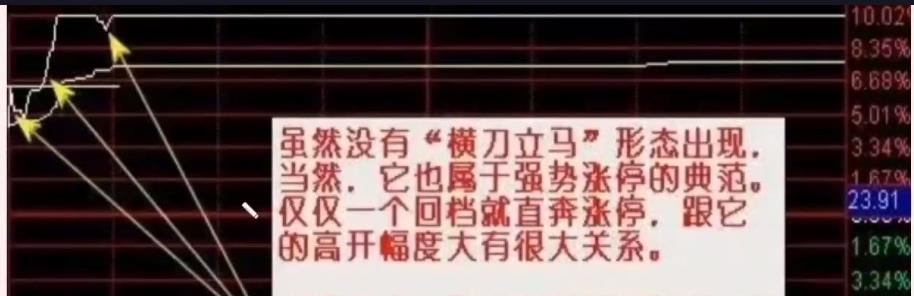 涨停板分时图形态详解,涨停板分时图绝密战法