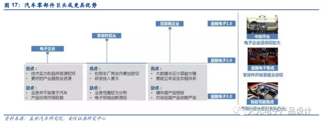 三万字深度报告：汽车电子