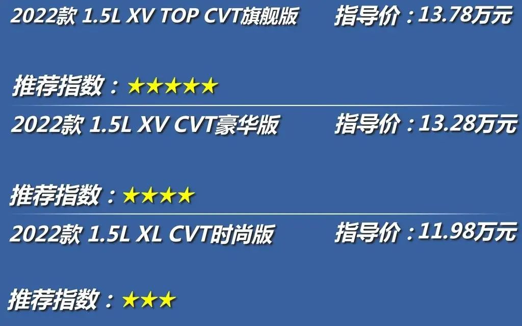 劲客小型suv百公里油耗,日产劲客油耗和马自达cx4