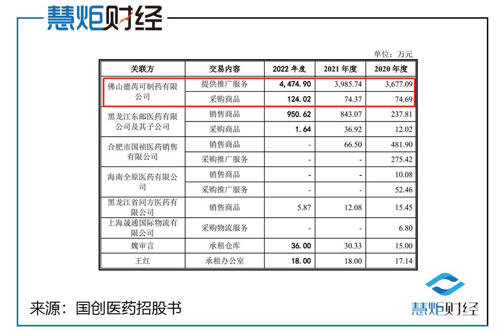 国创医药ipo辅导,国创医药ipo中止了吗