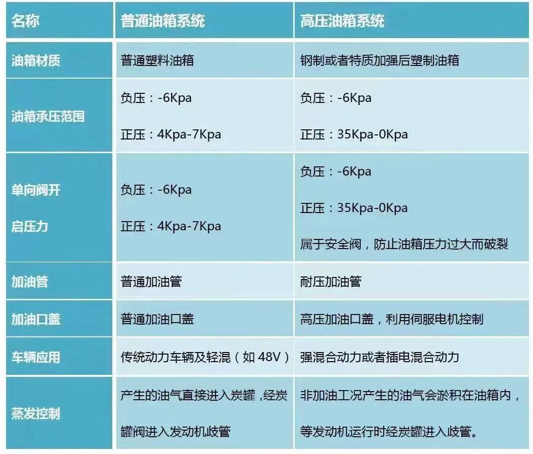 被举报的比亚迪油箱