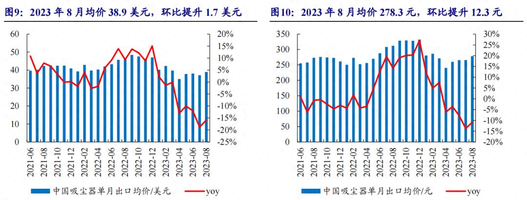 德昌股份与德昌电机估值,德昌电机股份