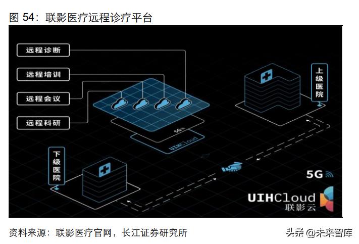 医学影像设备产业,医学影像成像技术行业分析