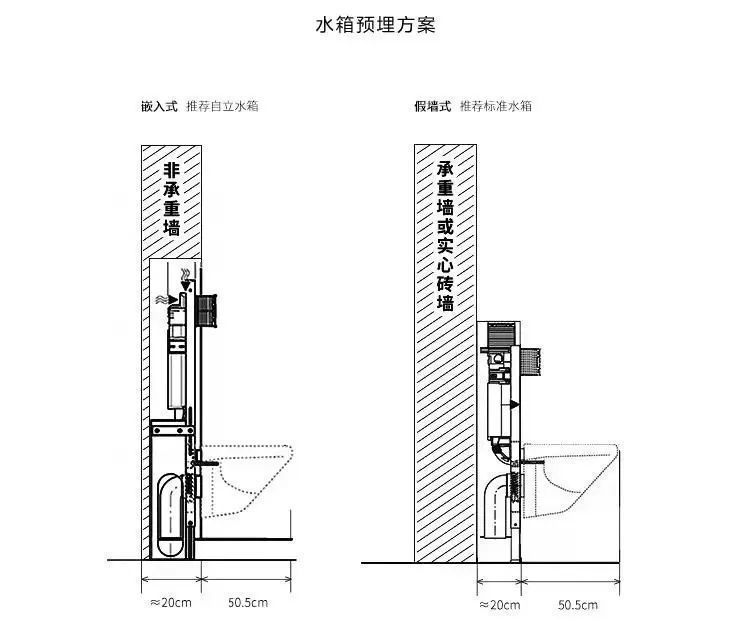 壁挂马桶可以装在空心砖上么,要多厚的墙才可以装壁挂马桶