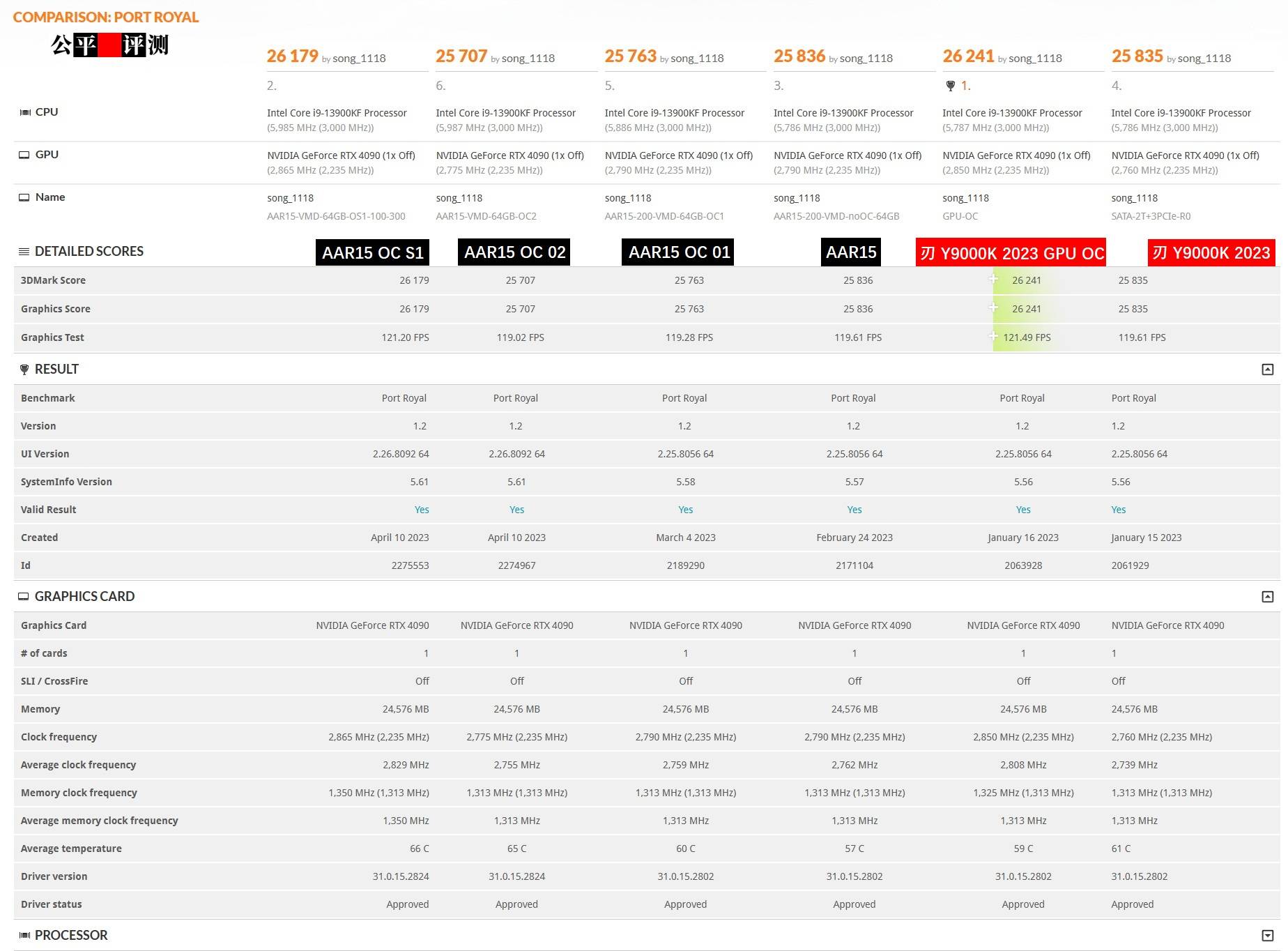 外星人alienwareaurora哪款最好,外星人alienwareaurorar15