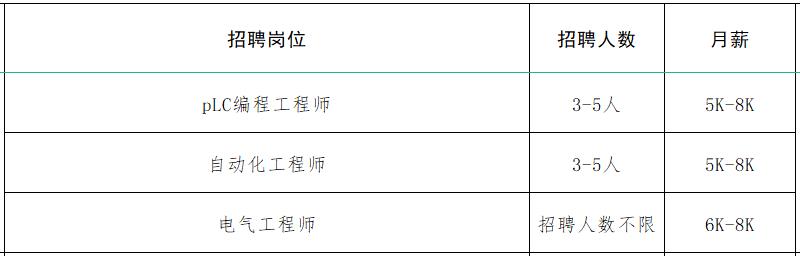 速来！！100+家企业1000+人才需求！罗庄区大批人才岗位来袭！