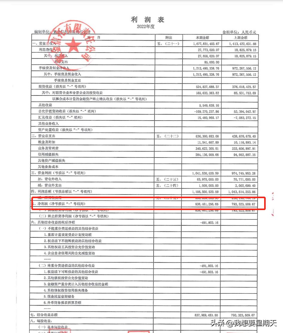 紫金信托理财产品,紫金信托待遇怎么样
