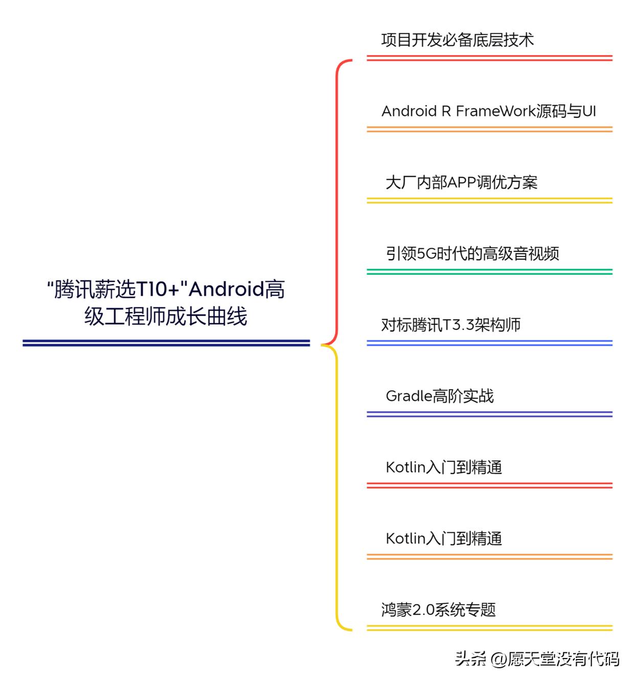 那些能工作到45、50、60的程序员们，究竟具备了哪些能力？