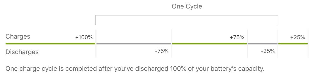 知识分享手机电池的正确充电方法,手机电池充电是最佳的方法