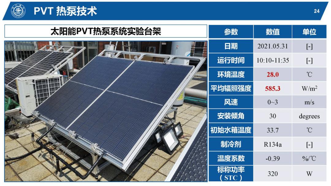 光伏能源PPT该怎么做,太阳能热利用ppt