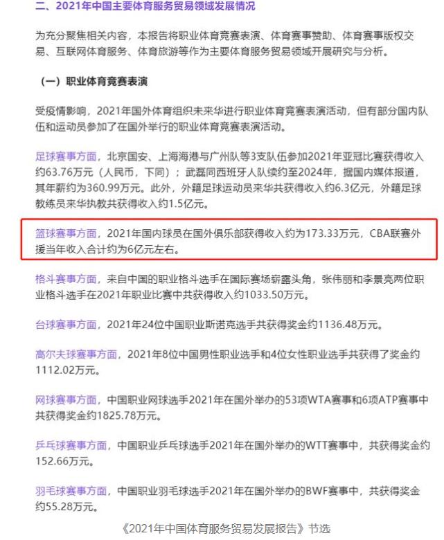 姚明cba生涯薪酬一览,姚明谈cba薪酬