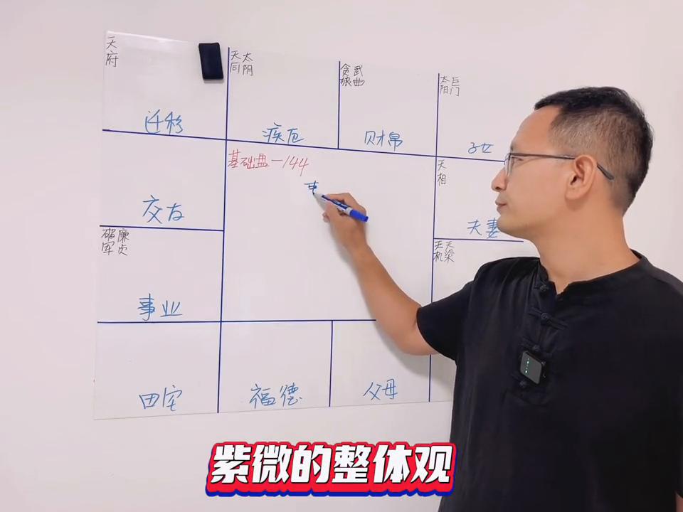 命理看紫微斗数,解读紫微斗数命理