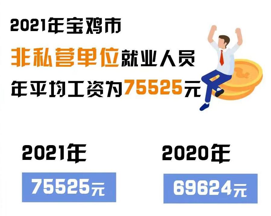宝鸡房价收入比,宝鸡月收入8000怎么样