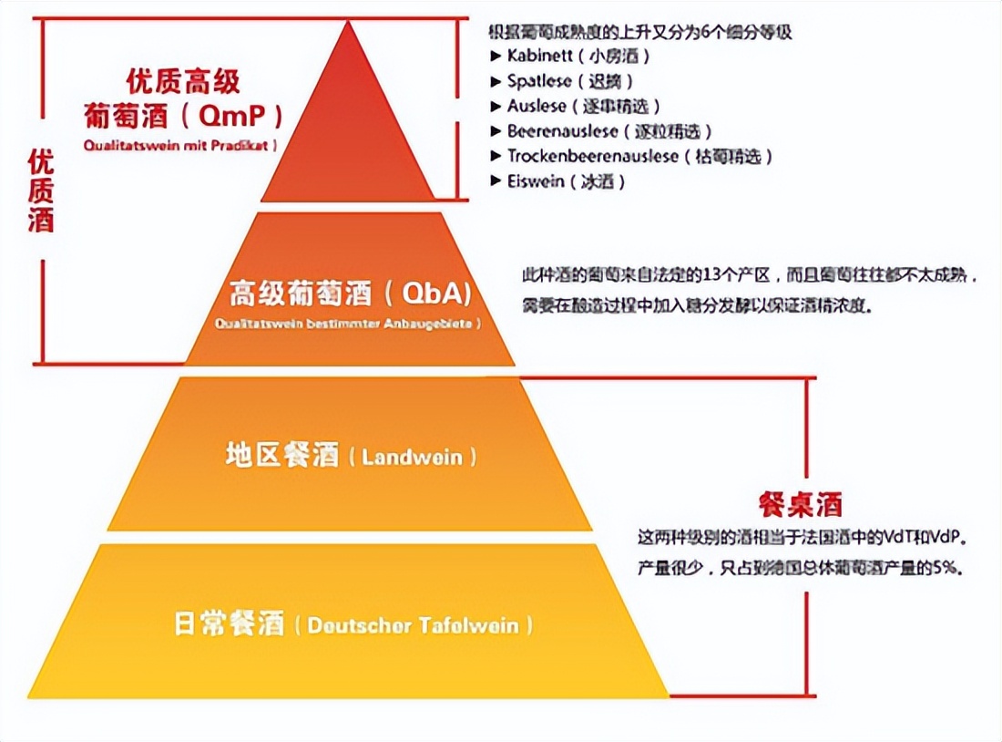德国雷司令白葡萄酒,德国红酒雷司令