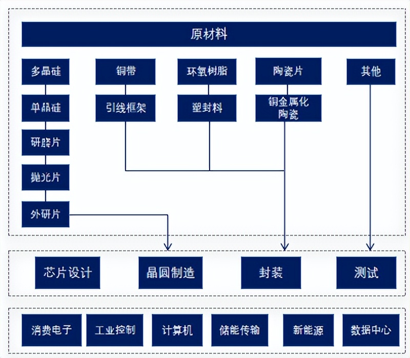 基金经理吐血整理！功率半导体行业研究报告（上）