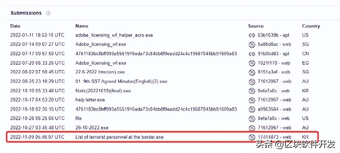 EarthPreta的最新隐蔽攻击策略（下篇）