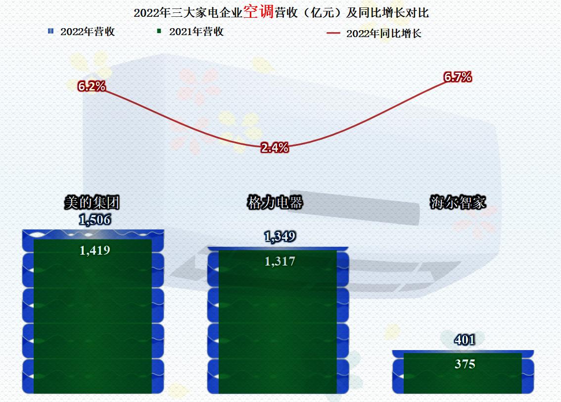 除了格力美的还有哪个牌子空调好,海信格力美的哪个空调质量比较好