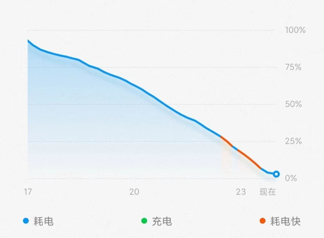 小米11ultravsiphone11promax,小米11算是一款成功的手机吗