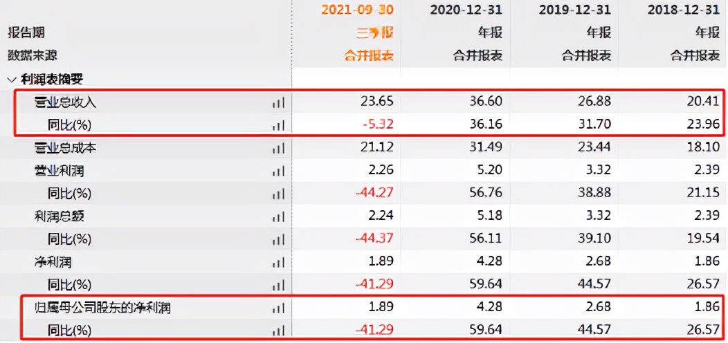 双十一被投诉有哪些,小熊电器双11销售额数据
