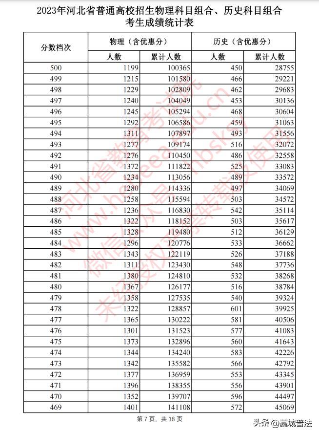 2023河北高考改革最新方案,2023河北和吉林高考一样吗