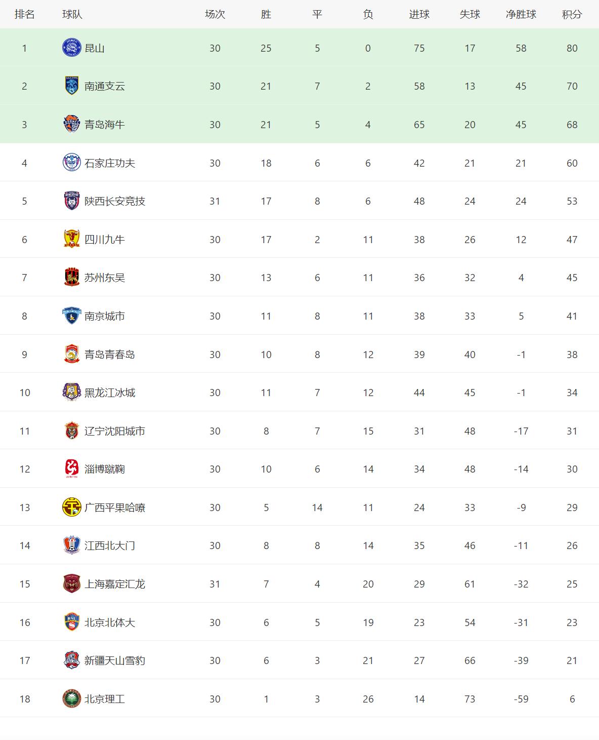 中甲联赛2024西北狼,中甲半程结束西北狼跳出保级圈