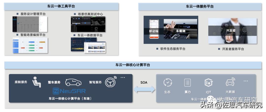 软件业务模式,软件开发行业业务模式