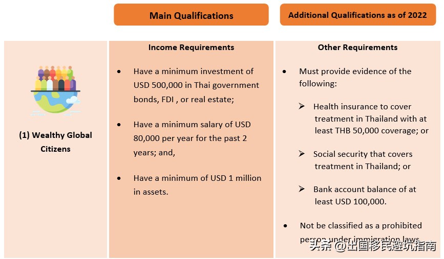 泰国养老签证和精英签证解析,泰国商务签证可以转养老签证吗