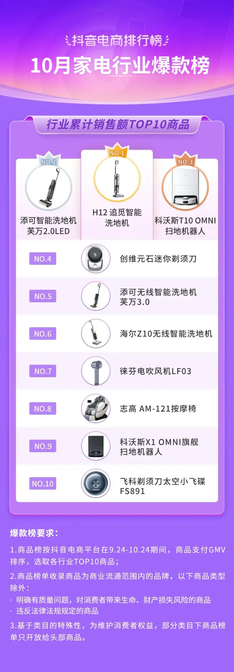 抖音电商年度10大关键词,2020抖音电商总结