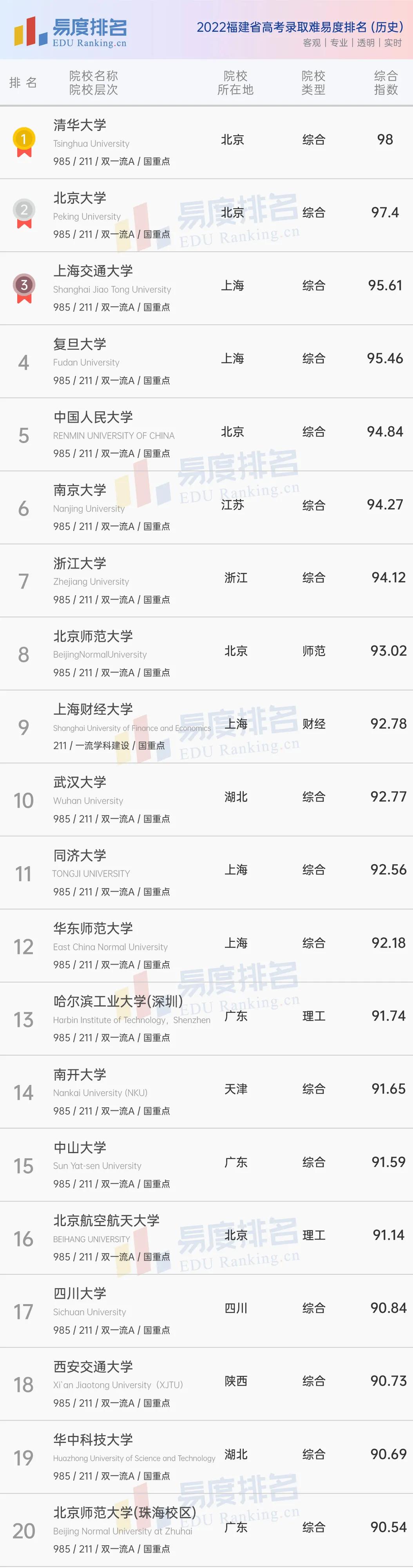 外语专业是选北外上外还是选985,外语保送北外好还是上外好